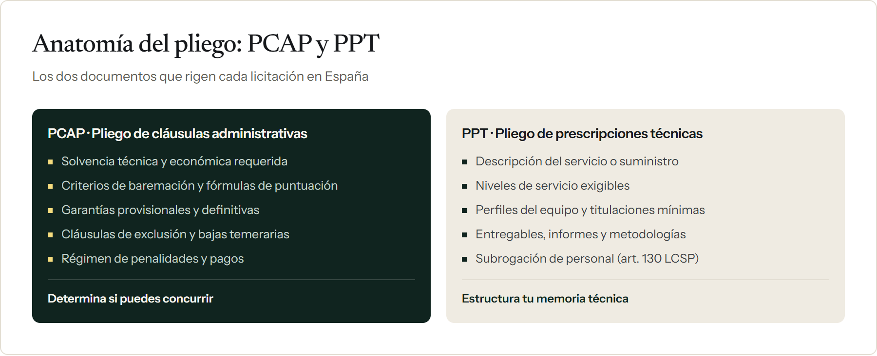 Anatomía del Pliego PCAP vs PPT