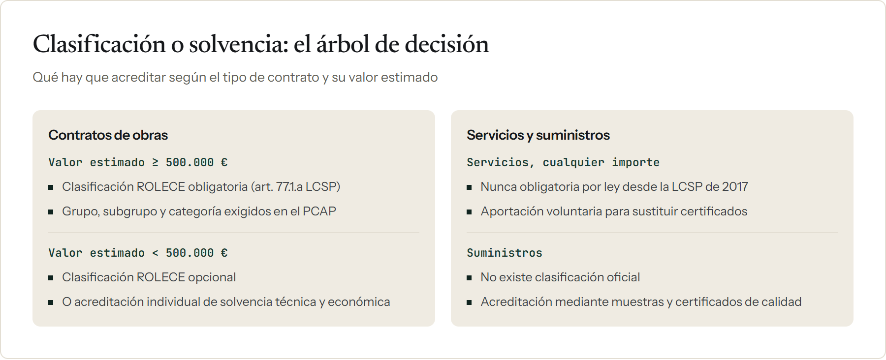 Árbol de decisión legal de clasificación