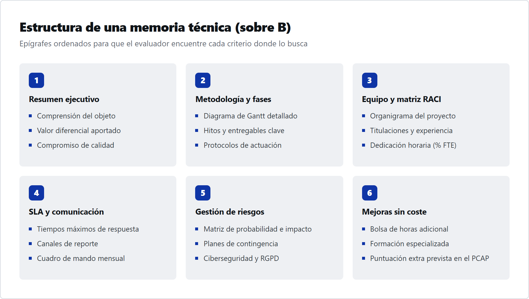 Estructura de una memoria técnica derivada del cuadro de criterios
